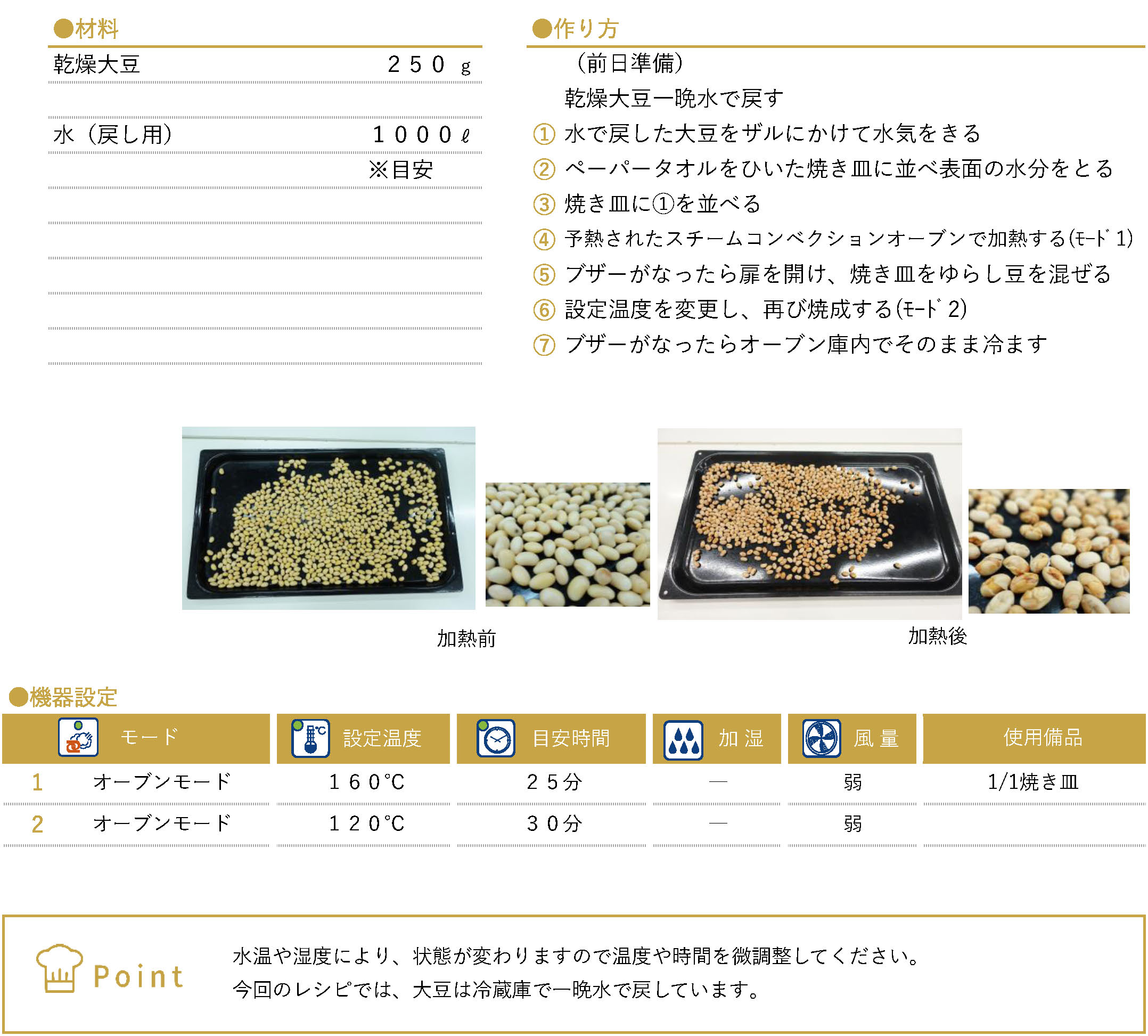 節分の炒り大豆（福豆）のレシピ